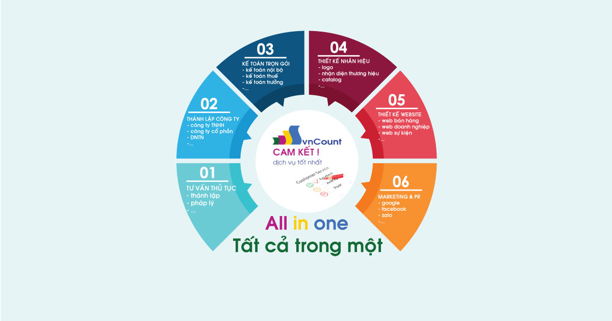giải pháp tất cả trong một all in one